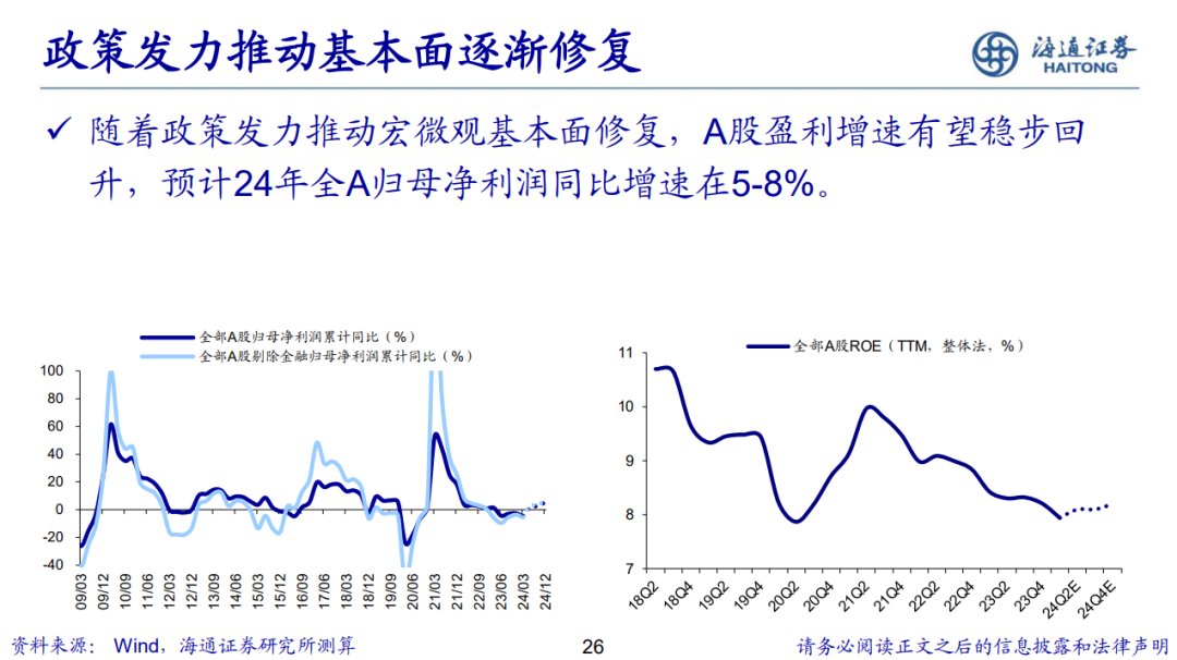 荀玉根 | 新的希望——关于中国经济和资本市场的思考-第27张图片