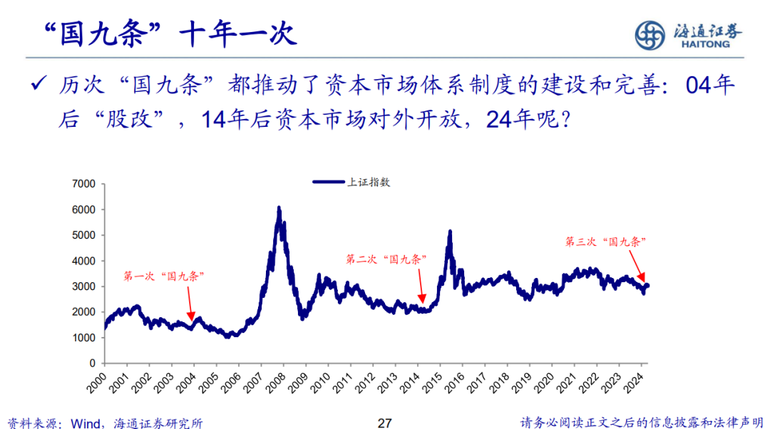 荀玉根 | 新的希望——关于中国经济和资本市场的思考-第28张图片