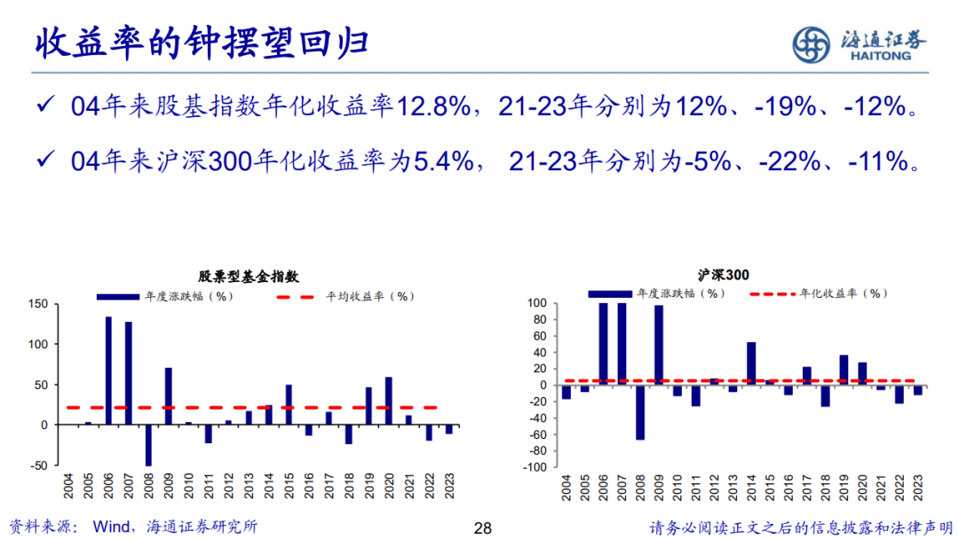 荀玉根 | 新的希望——关于中国经济和资本市场的思考-第29张图片