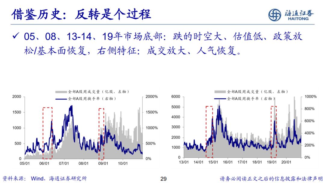 荀玉根 | 新的希望——关于中国经济和资本市场的思考-第30张图片