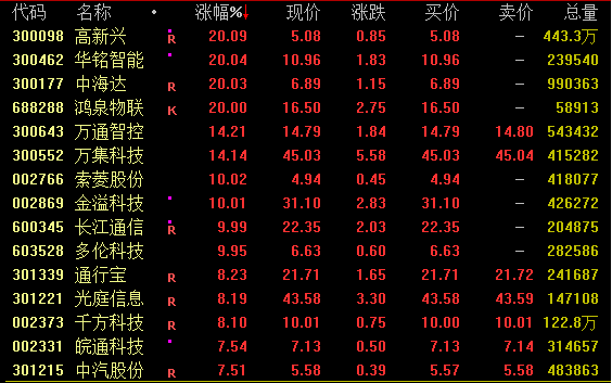 “末日保壳”失败！7分钟狂跌25%，*ST巴安锁定退市！-第2张图片