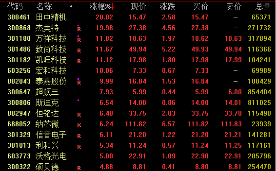 “末日保壳”失败！7分钟狂跌25%，*ST巴安锁定退市！-第3张图片