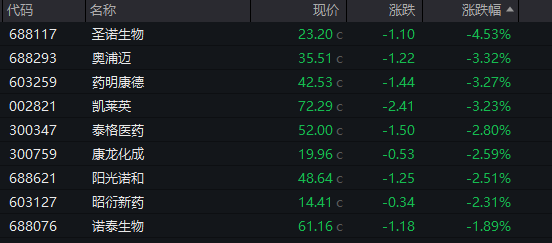 “末日保壳”失败！7分钟狂跌25%，*ST巴安锁定退市！-第4张图片