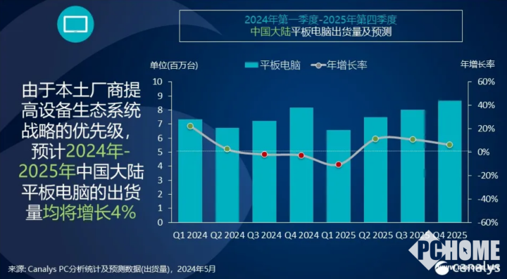 Q1大陆平板出货增长22% 华为出货增长88%排名第一-第1张图片