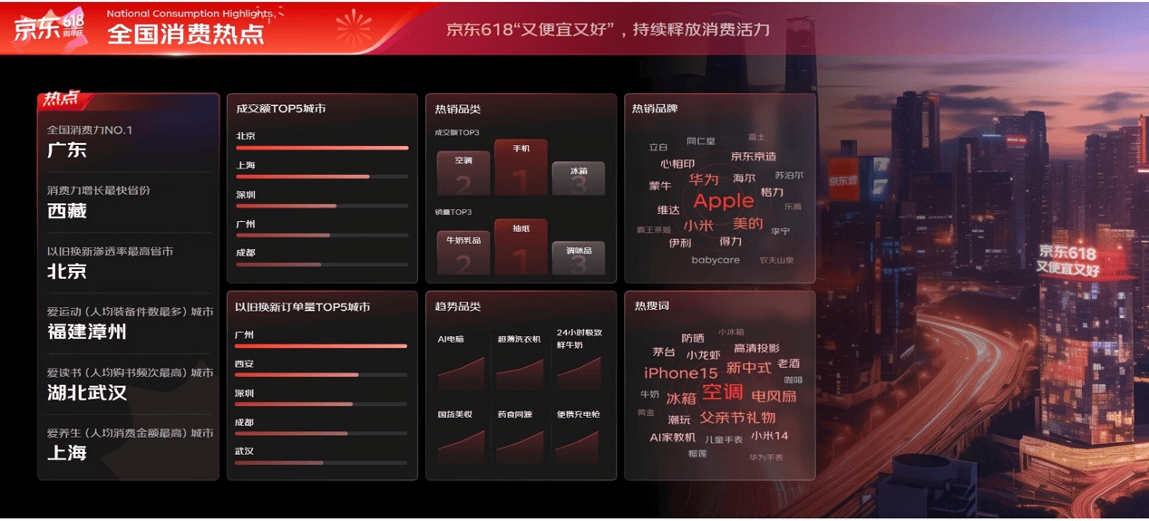 京东618的技术革新：AI总裁数字人、京东Apple Vision Pro版亮相-第2张图片