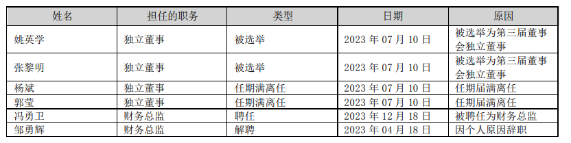 小熊电器财务总监冯勇卫辞职 在任时间仅半年-第2张图片