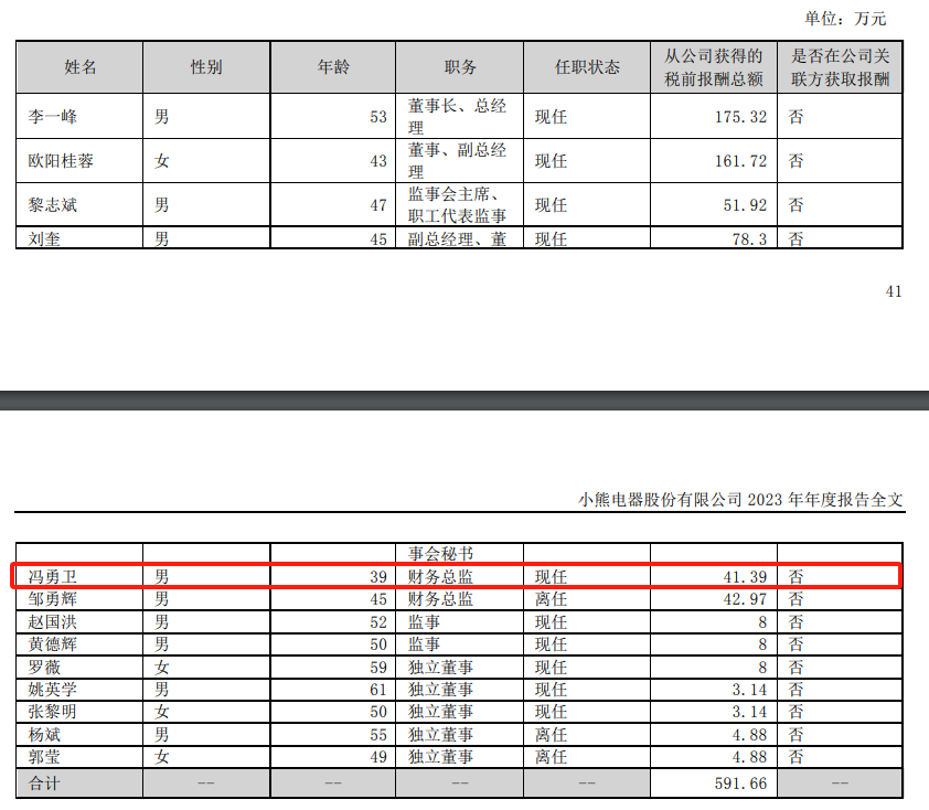 小熊电器财务总监冯勇卫辞职 在任时间仅半年-第3张图片