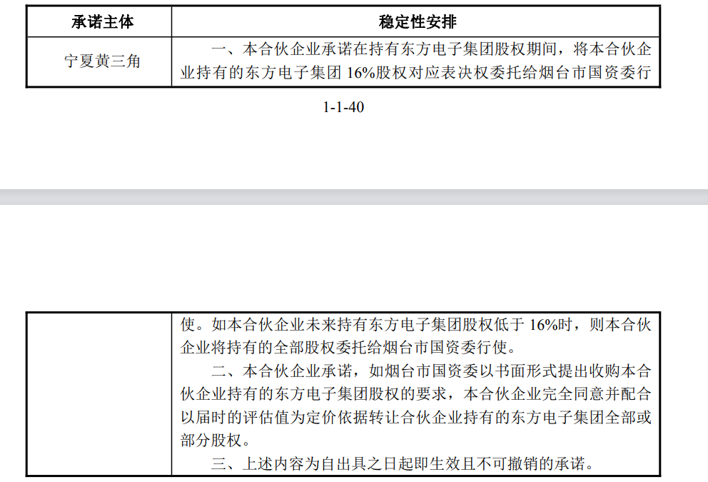 称临时提案违反相关规定，东方电子董事会“杠上”第二大股东-第2张图片