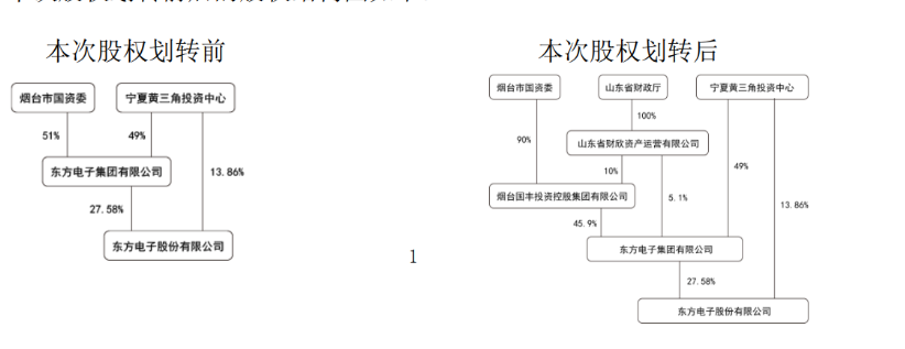 称临时提案违反相关规定，东方电子董事会“杠上”第二大股东-第4张图片