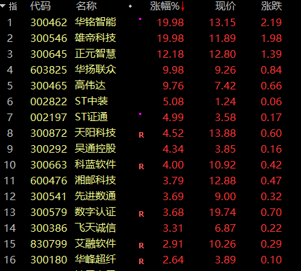 华铭智能连续3个20%涨停！A股疯狂赛道，数字货币概念多家公司集体猛拉-第2张图片
