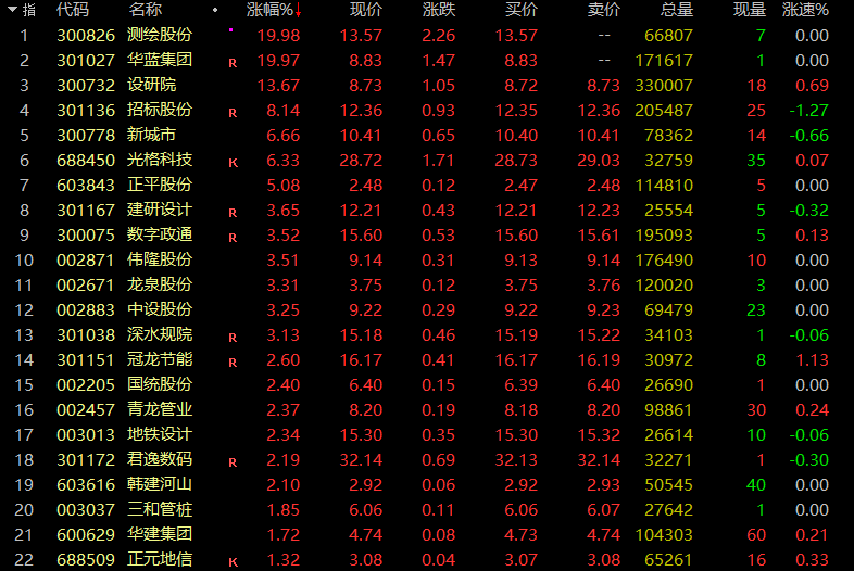 华铭智能连续3个20%涨停！A股疯狂赛道，数字货币概念多家公司集体猛拉-第4张图片