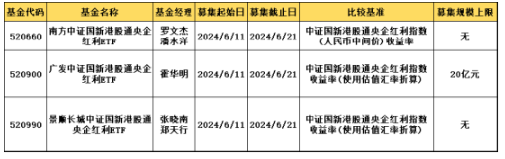 国家队再出手！国新投资“下单”三只红利ETF首发-第2张图片