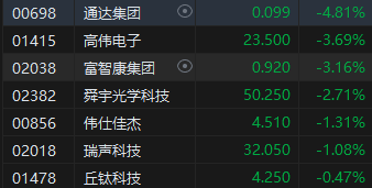 午评：港股恒指涨1.95% 恒生科指涨1.96%科网股领涨大市-第8张图片