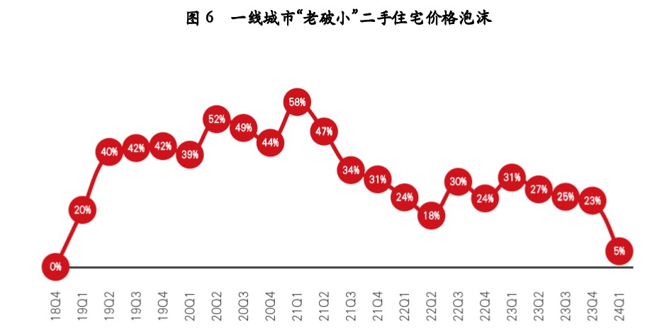 三年跌幅近10万/平，深圳一网红学区房价格暴跌-第2张图片
