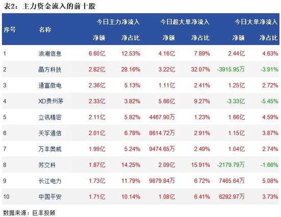 两市继续震荡 192亿主力资金外流！-第3张图片