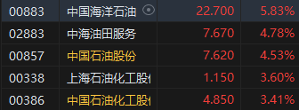 收评：恒指涨2.87% 恒生科指大涨3.65%科网股集体高涨-第4张图片