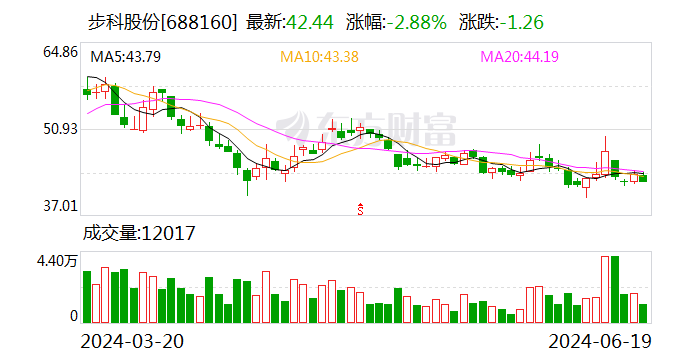 【调研快报】步科股份接待华福证券等多家机构调研-第1张图片