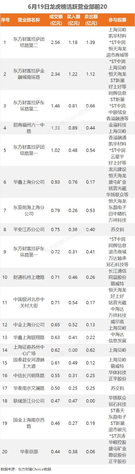 6月19日龙虎榜：9300万抢筹同益股份 机构净买入10只股-第4张图片