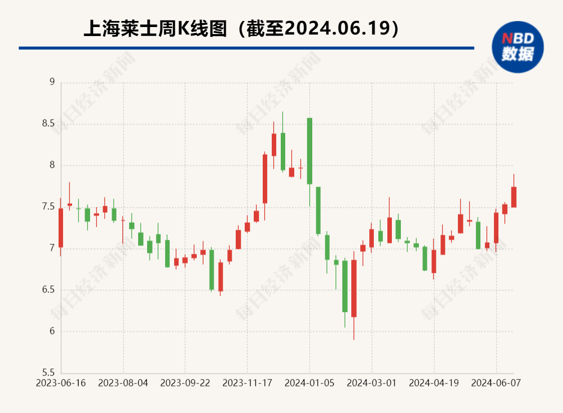 血液制品行业完成又一例整合：上海莱士易主海尔集团-第1张图片