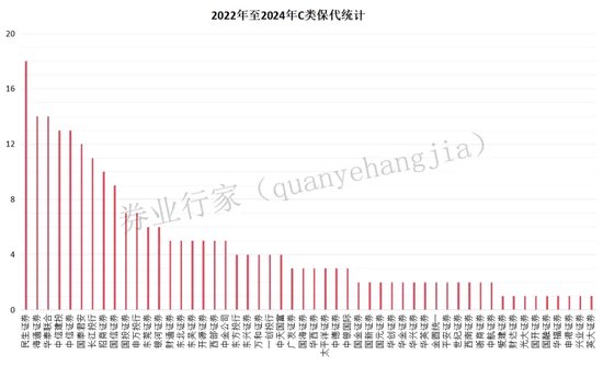 大跌眼镜！民生证券的“头牌”的尴尬......-第2张图片