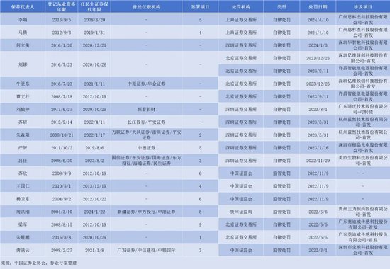 大跌眼镜！民生证券的“头牌”的尴尬......-第3张图片