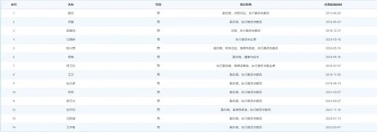 大跌眼镜！民生证券的“头牌”的尴尬......-第5张图片