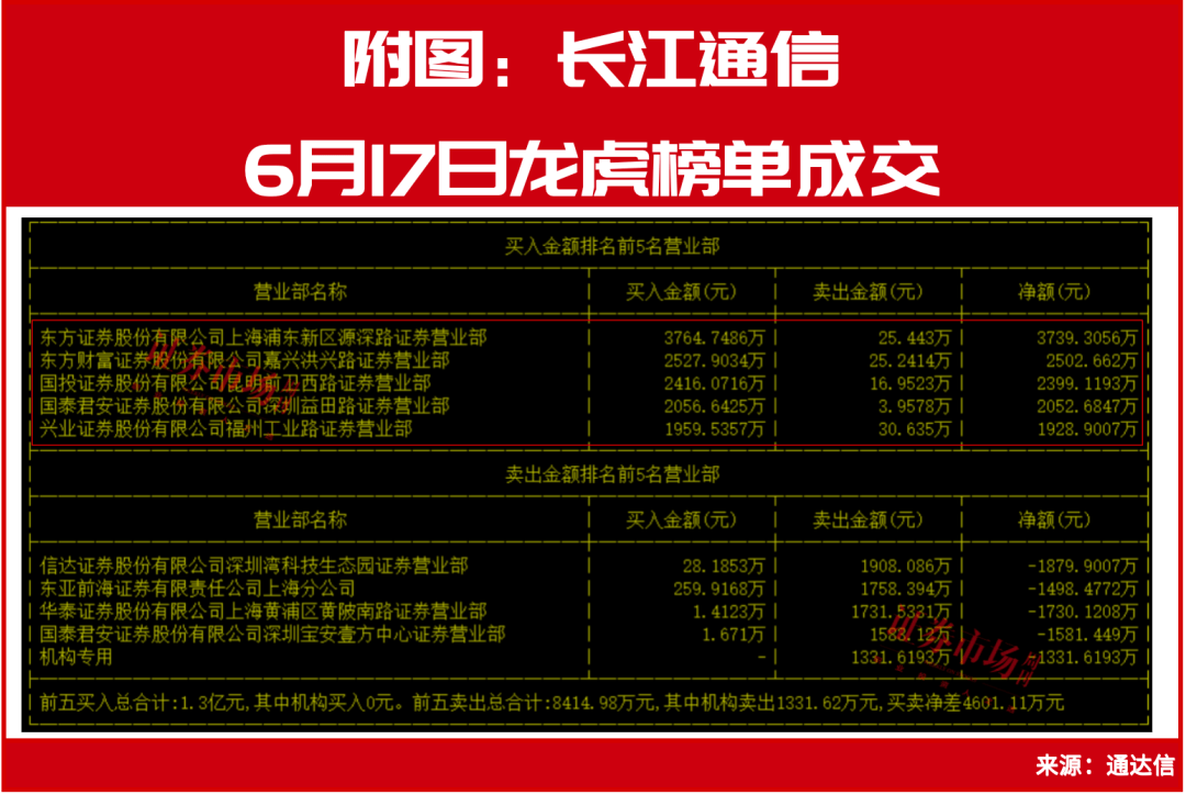 资金扑了这4个方向！爆点题材车路云：你看“我”还有机会吗？-第1张图片