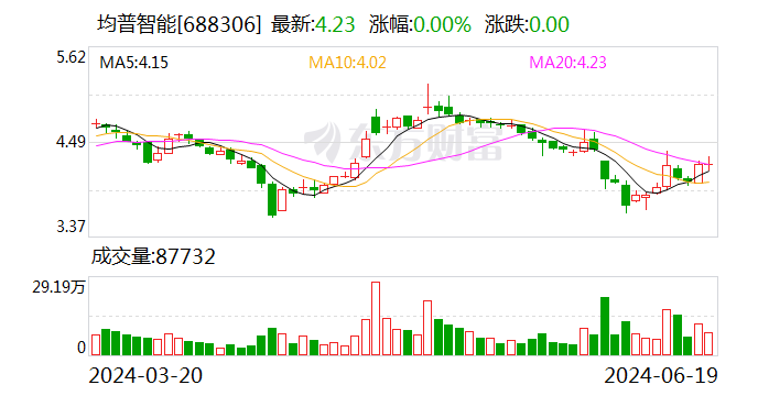 均普智能：业绩说明会定于6月28日举行-第1张图片