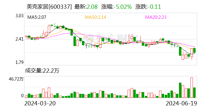 美克家居将于7月5日召开股东大会-第1张图片