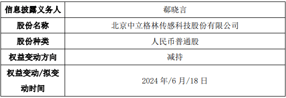 中立格林股东郗晓言减持443.21万股 权益变动后直接持股比例为59.77%-第1张图片