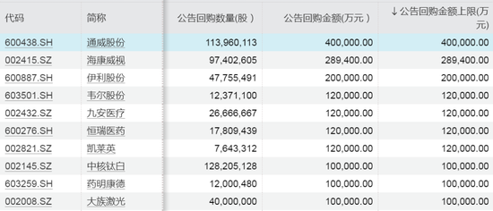 爆发！今夜，A股纪录刷新！-第2张图片