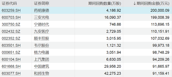 爆发！今夜，A股纪录刷新！-第3张图片