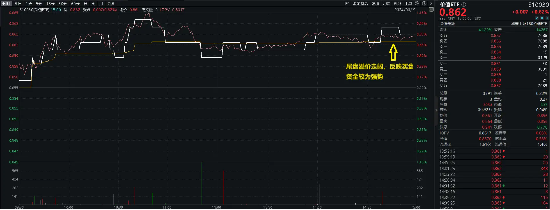 能源、银行齐走高，价值ETF（510030）收涨0.82%，日线两连阳！监管重磅发声，高股息配置价值凸显！-第3张图片