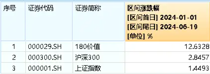能源、银行齐走高，价值ETF（510030）收涨0.82%，日线两连阳！监管重磅发声，高股息配置价值凸显！-第5张图片