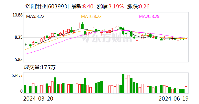 洛阳钼业拟29亿元出售新疆洛钼65.1%股权-第1张图片