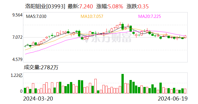 洛阳钼业拟29亿元出售新疆洛钼65.1%股权-第2张图片