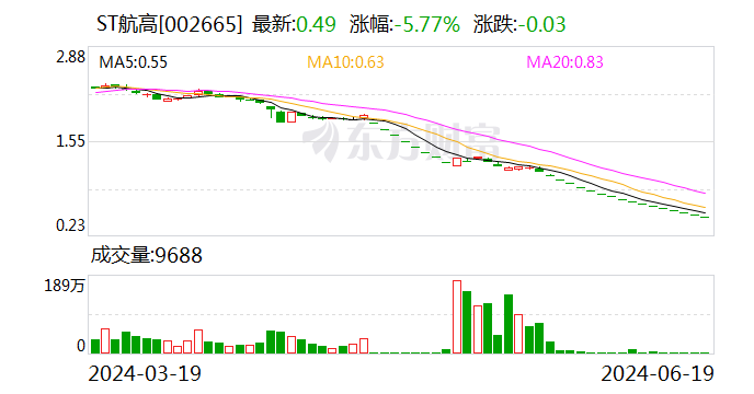 又一家 提前锁定退市！-第1张图片