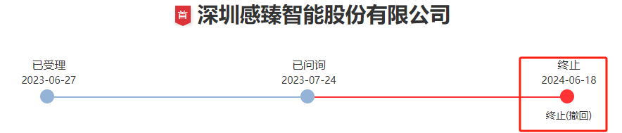 深夜宣布！IPO终止，六名股东突击入股-第1张图片