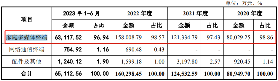 深夜宣布！IPO终止，六名股东突击入股-第2张图片