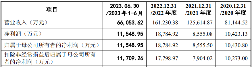 深夜宣布！IPO终止，六名股东突击入股-第5张图片