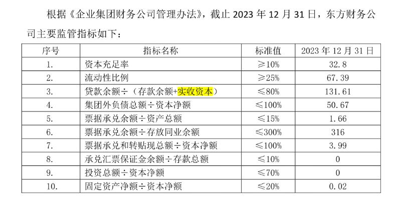 一边借钱一边存款，东方集团16亿巨款出险，又是财务公司惹祸！-第1张图片