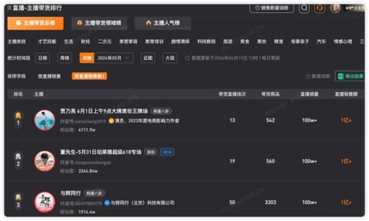 贾乃亮卖爆机构亏钱？遥望科技回应：利润模式无异 肯定双赢-第2张图片