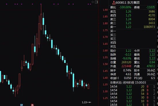 东方集团存款大额提取受限案续集：实控人急“救火”，牵涉这家港股公司……-第1张图片