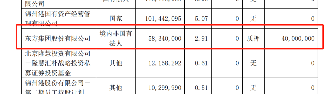 16亿元存款提取受限！上交所火速出手-第7张图片