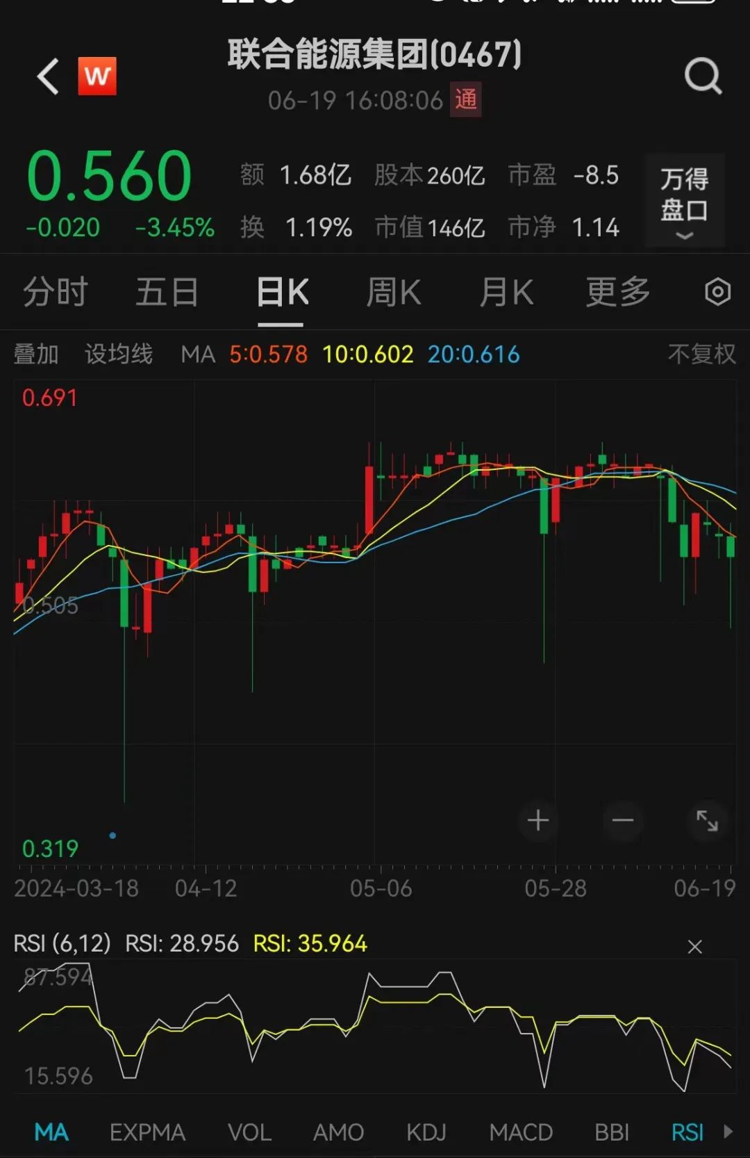 突发爆雷，东方集团一字跌停！“资本老炮”紧急出手-第3张图片