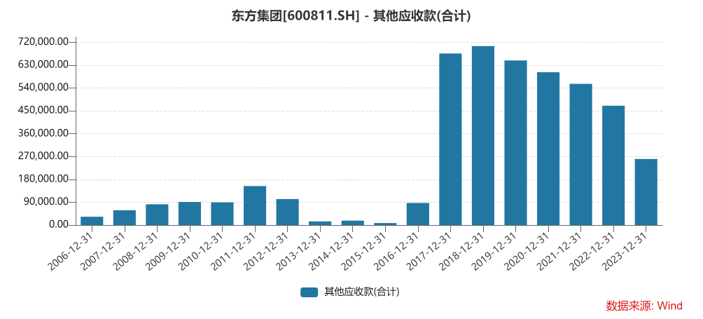 突发爆雷，东方集团一字跌停！“资本老炮”紧急出手-第4张图片