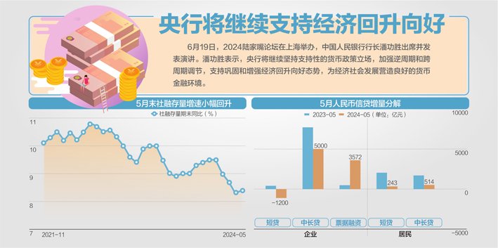 央行行长潘功胜：金融总量数据“挤水分” 不意味着支持性货币政策立场变化-第1张图片