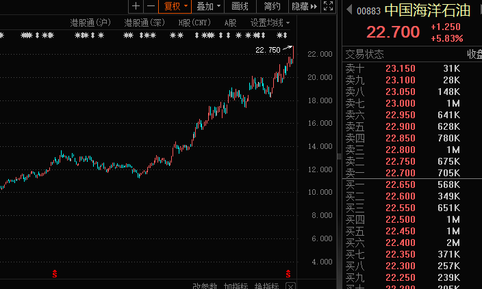 重磅利好！“国家队”出手，万亿巨头暴涨，恒指发威！一堆20cm涨停，车路协同继续爆发，12股获机构扎堆看好-第2张图片