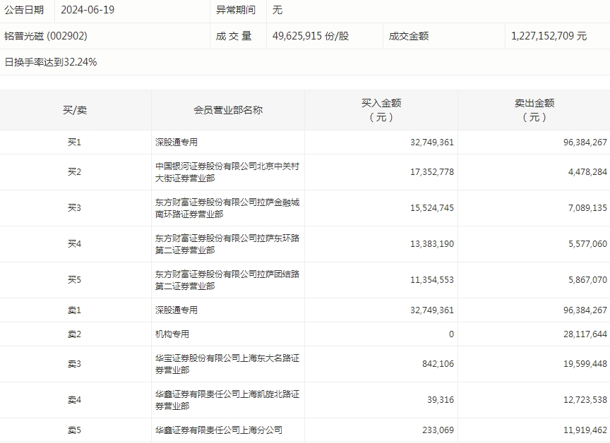 主力资金加仓食品饮料、建筑装饰等行业 北向资金连续8日净卖出-第6张图片