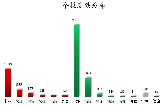主力资金加仓食品饮料、建筑装饰等行业 北向资金连续8日净卖出-第7张图片